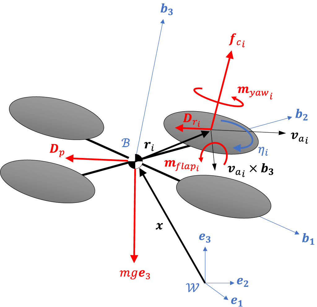 quadrotor_model.jpg