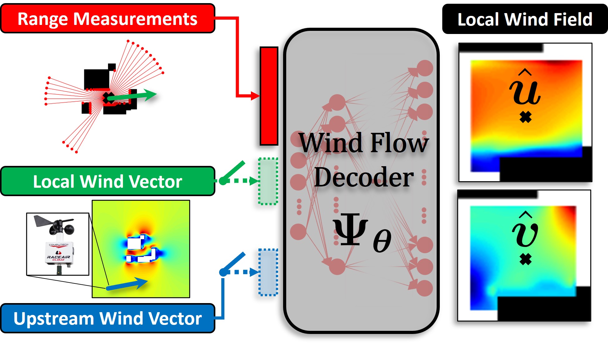 winddecoder_method.jpg